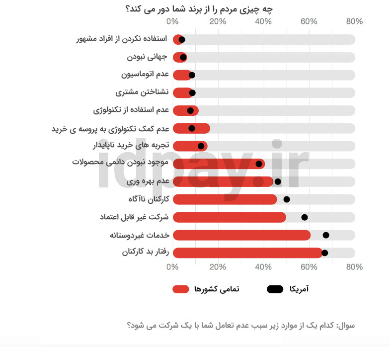 21 ترند بازاریابی که باید در 2022 بدانید!