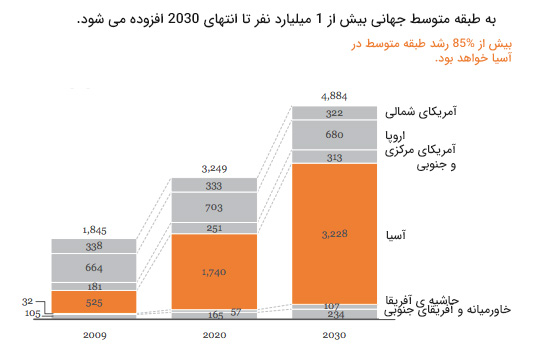 21 ترند بازاریابی که باید در 2022 بدانید!