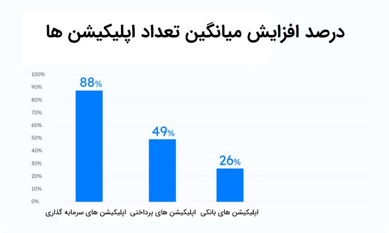 بازاریابی فین تک در 2021: استراتژی، روش های پر طرفدار + مثال ها