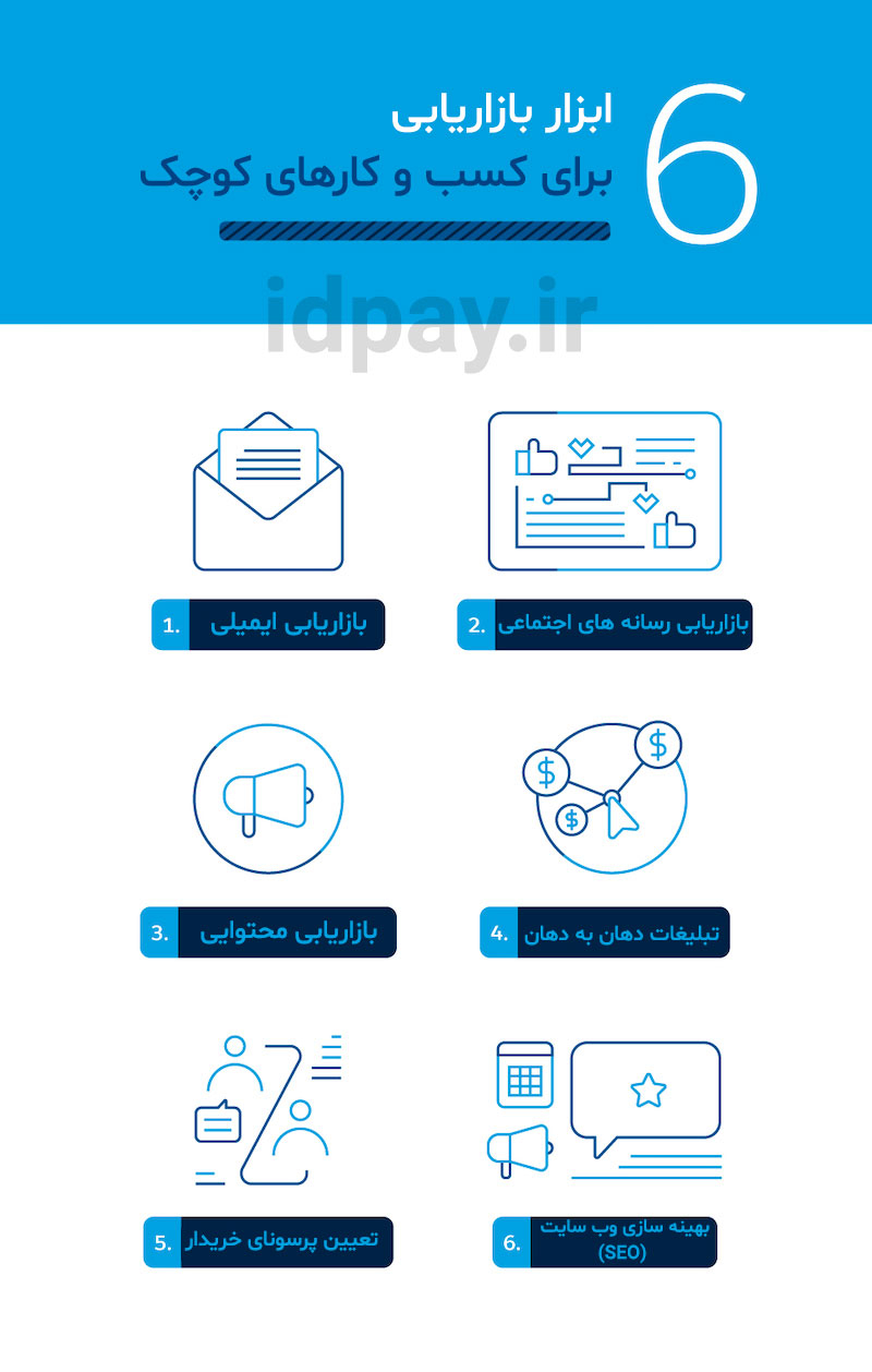 ۴۱ ایده برای استراتژی بازاریابی کسب و کار کوچکتان در ۲۰۲۱