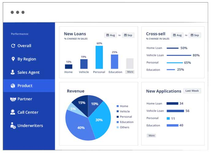 بازاریابی فین تک در 2021: استراتژی، روش های پر طرفدار + مثال ها