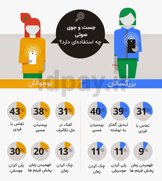 ۱۶ مورد از بهترین استراتژی های تبلیغات و بازاریابی که باید در سال ۲۰۲۱ امتحان کنید