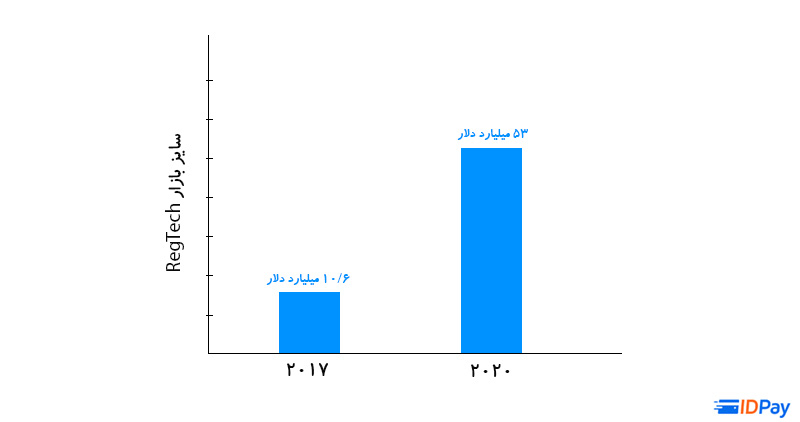 ۱۲ ایده‌‌ی اپلیکیشن فین تک برای استارت آپ ها