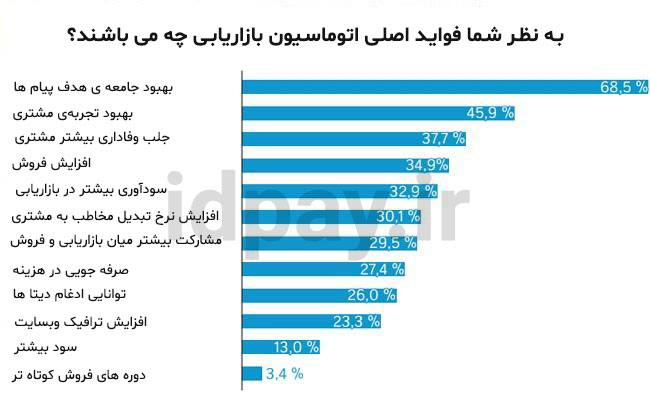 ۱۶ مورد از بهترین استراتژی های تبلیغات و بازاریابی که باید در سال ۲۰۲۱ امتحان کنید