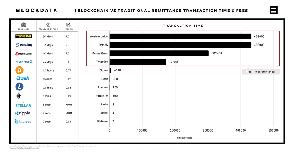 بیت کوین