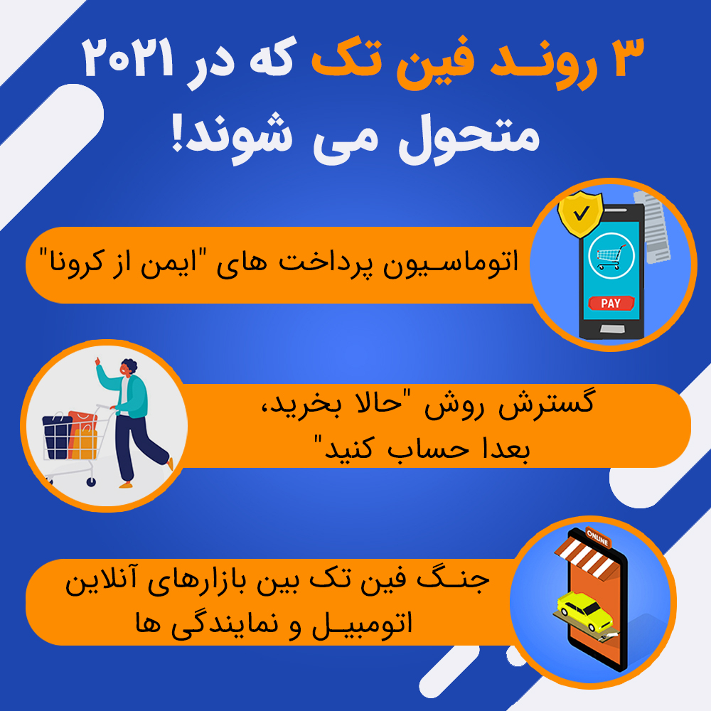 روند های فین تکر در سال 2021