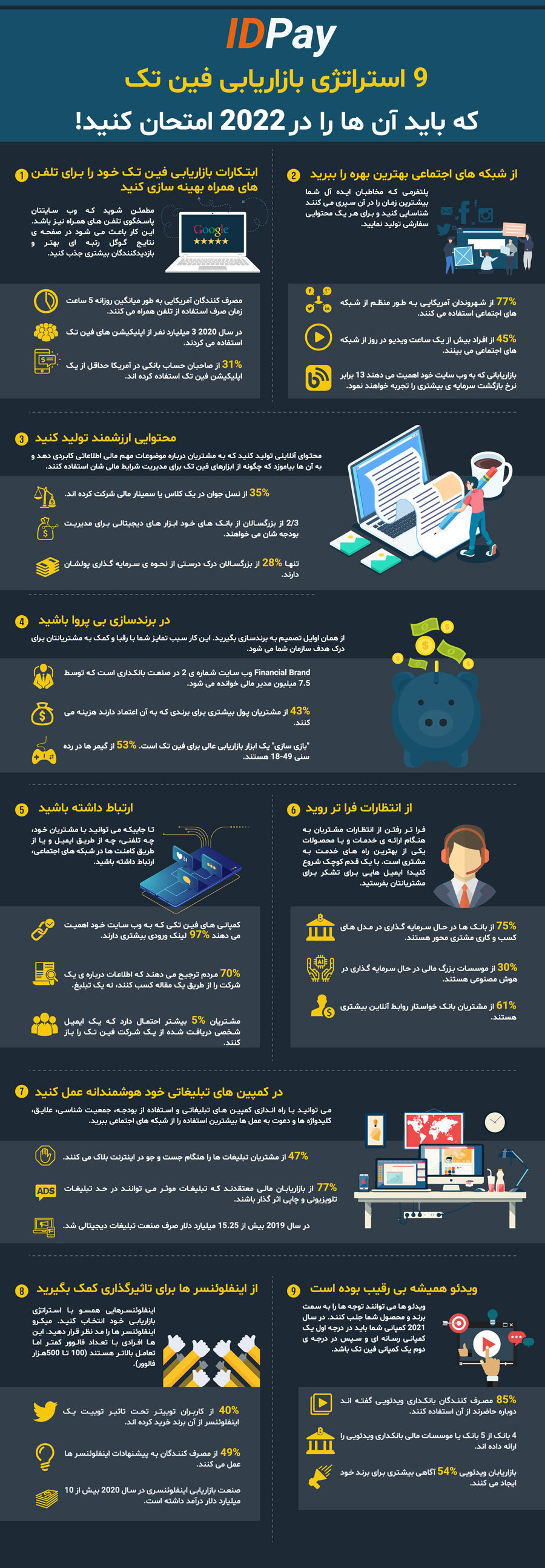 9 استراتژی بازاریابی فین تک که باید آن ها را 2022 امتحان کنید!