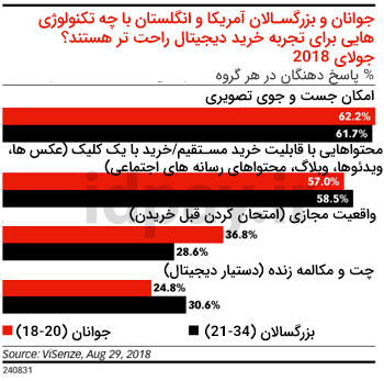 21 ترند بازاریابی که باید در 2022 بدانید!