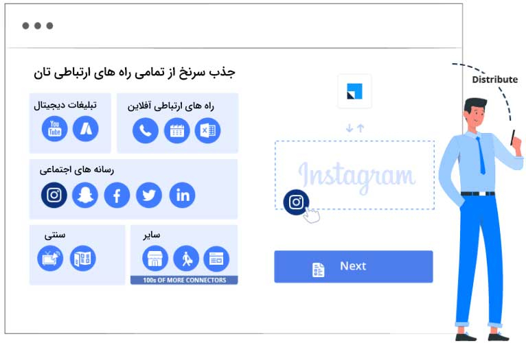 بازاریابی فین تک در 2021: استراتژی، روش های پر طرفدار + مثال ها