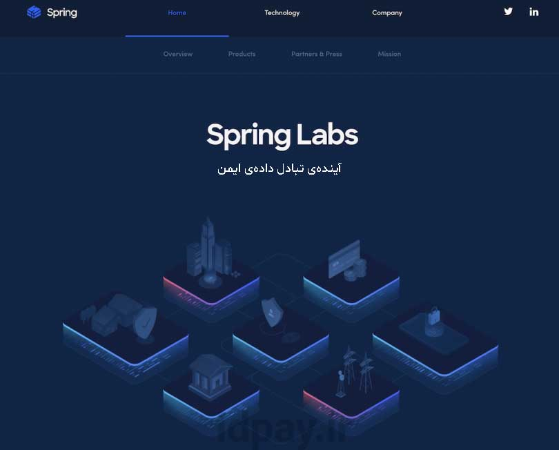 Spring Labs