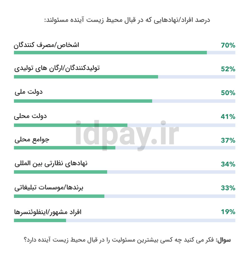 21 ترند بازاریابی که باید در 2022 بدانید!