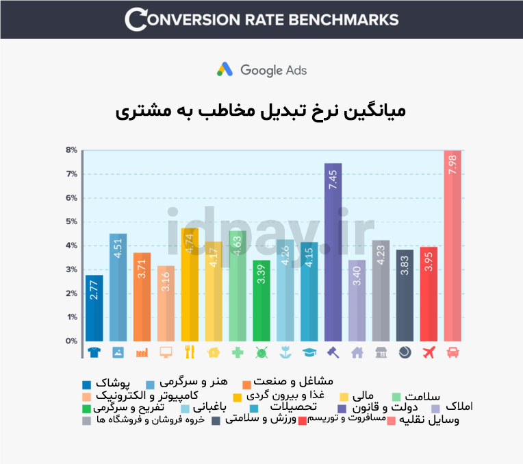 ۱۶ مورد از بهترین استراتژی های تبلیغات و بازاریابی که باید در سال ۲۰۲۱ امتحان کنید